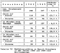 Table 72: Bicycle crashes in Kreuzberg in 1983 and 1985, by crash location