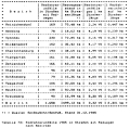 Table 73: Bicycle crashes on streets with sidepaths by district, 1985